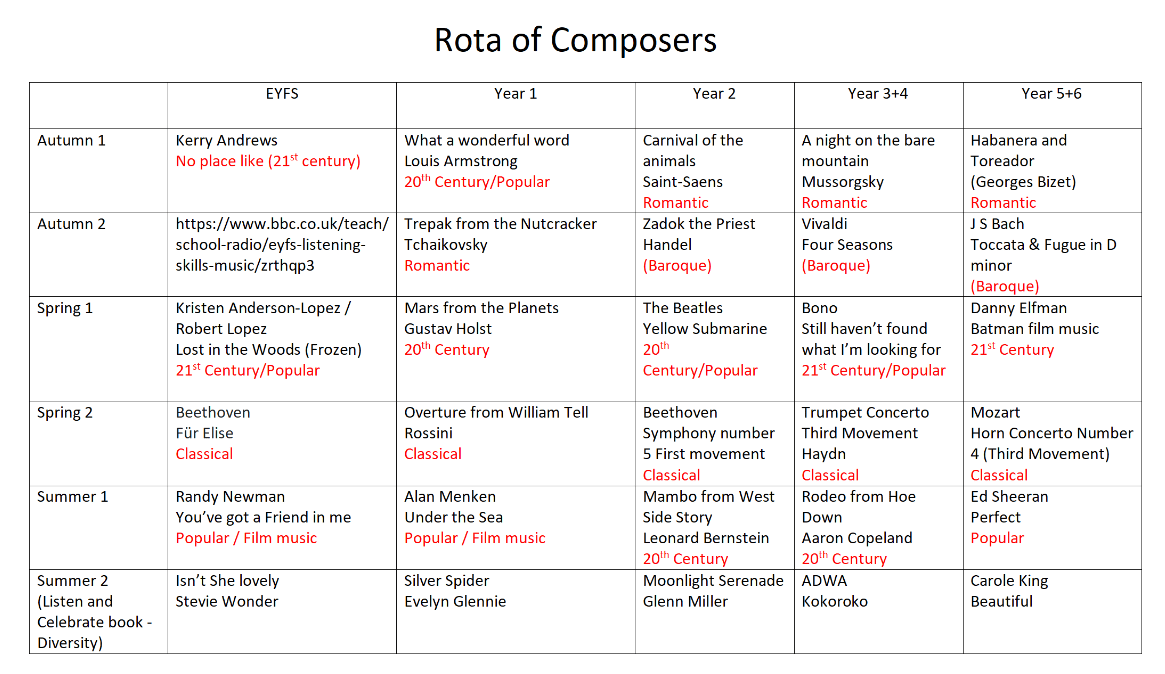 Composers